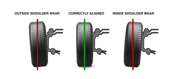 Tire Alignment